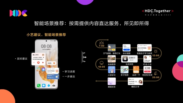 HDC 2023 | HarmonyOS应用联运服务，帮助开发者实现全链路经营提效