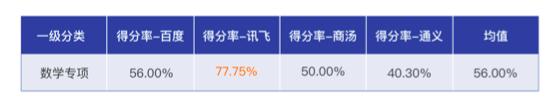 懂代码、会数学、重逻辑，讯飞星火被MIT科技评论评为“最聪明的理科生”