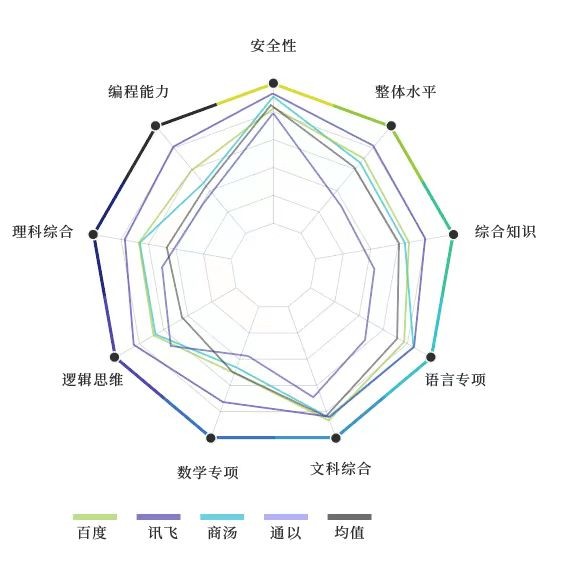 懂代码、会数学、重逻辑，讯飞星火被MIT科技评论评为“最聪明的理科生”