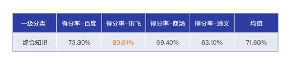 懂代码、会数学、重逻辑，讯飞星火被MIT科技评论评为“最聪明的理科生”