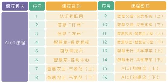 加速物联网科技落地，创造栗携小栗方AIoT亮相白名单赛事！