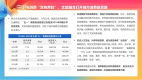 《城市消费发展空间及拓展路径洞察报告》发布，聚焦城市消费新增长点