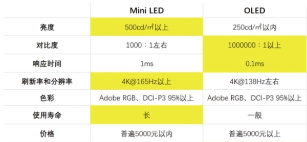 巅峰之作！TCL发布20000+分区115寸电视，领衔Mini LED巨幕时代