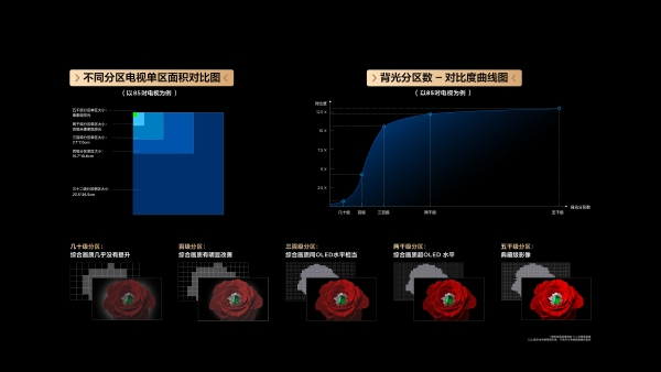 巅峰之作！TCL发布20000+分区115寸电视，领衔Mini LED巨幕时代