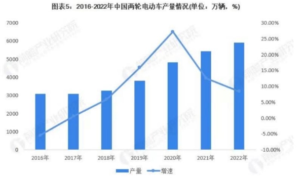 持续创新，锻造韧性，爱玛领航“头雁效应”助推行业高质量发展