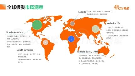 Nox聚星：《2022-2023全球假发企业营销洞察基准报告》