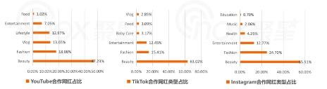 Nox聚星：《2022-2023全球假发企业营销洞察基准报告》