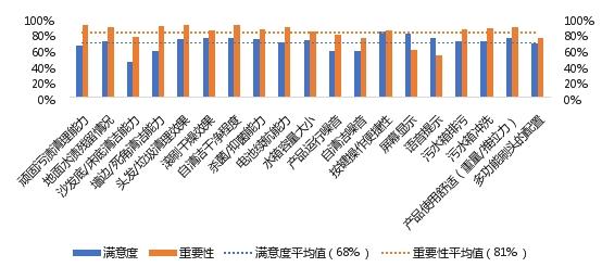 《2023中国清洁电器产业发展白皮书》重磅发布