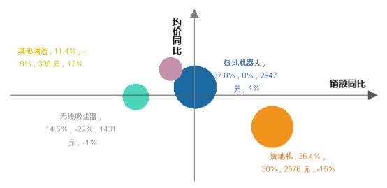 《2023中国清洁电器产业发展白皮书》重磅发布