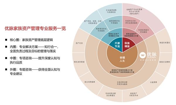 优脉家族办公室联盟：携手共进，共赴中国家族办公室行业蓬勃发展的下一个十年 