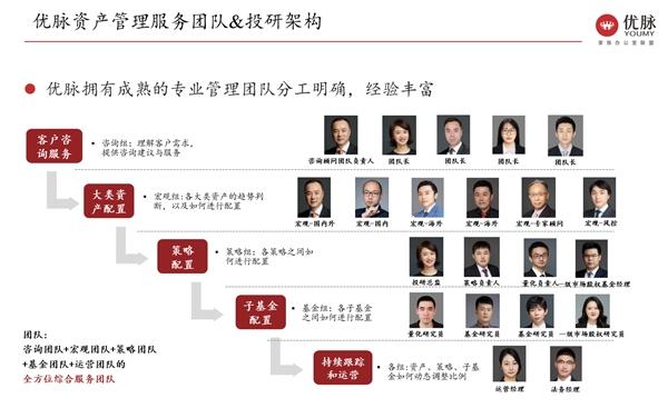 优脉家族办公室联盟：携手共进，共赴中国家族办公室行业蓬勃发展的下一个十年 