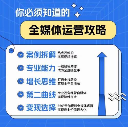 从一无所知到风口领跑者，知乎研职在线全媒体运营官训练营解析职业基本素养