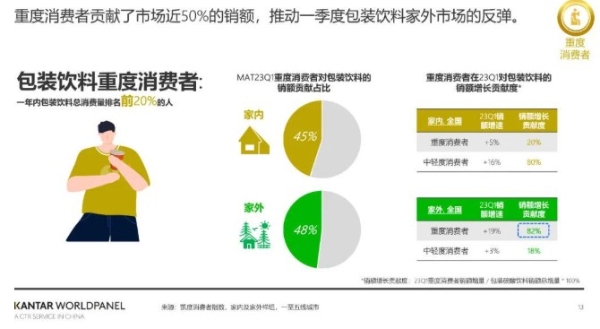 FBIF联合抖音电商举办线下沙龙，邀请50+品牌共探冰饮趋势 