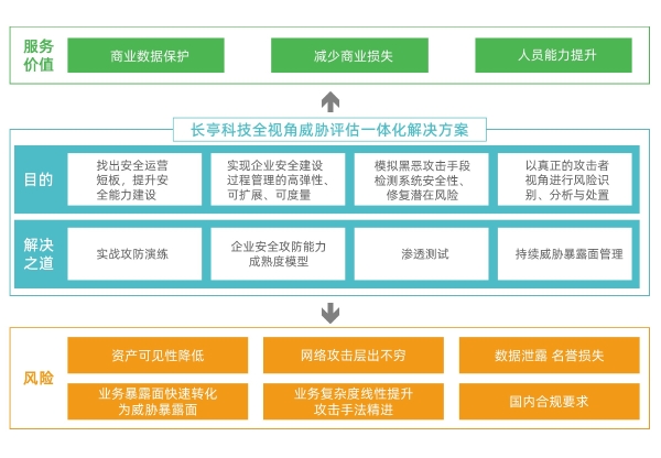 长亭科技安全咨询服务荣获国际权威机构Forrester认可 