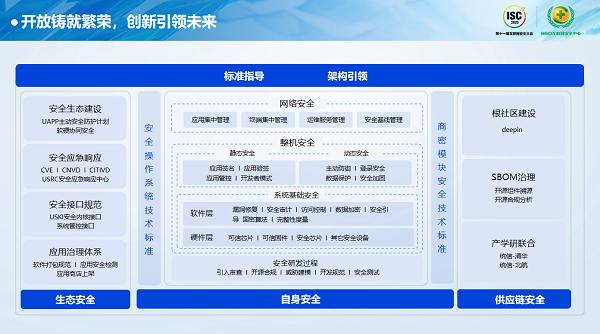 张磊：做好“三件事”，开启AI时代数字安全新范式 | ISC 2023