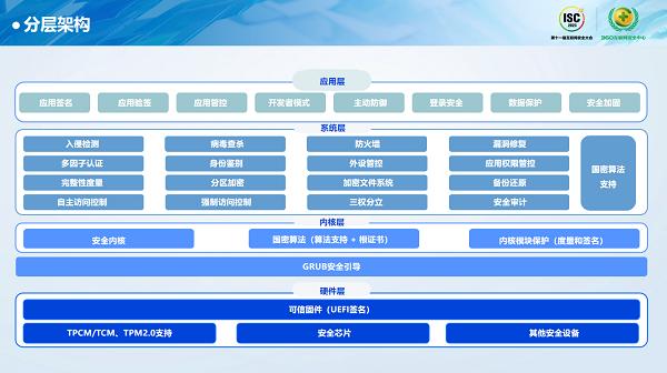 张磊：做好“三件事”，开启AI时代数字安全新范式 | ISC 2023