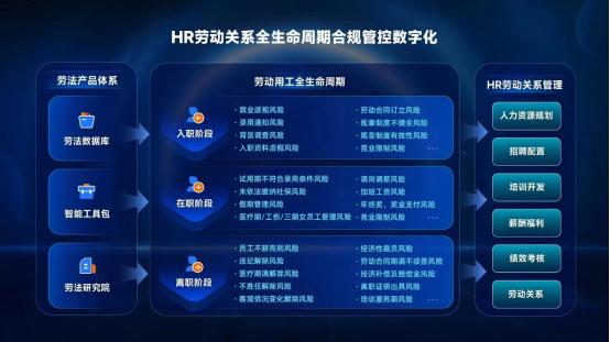 云生集团LAOFA劳法云平台荣获陕西省首届人力资源服务创新创业大赛一等奖