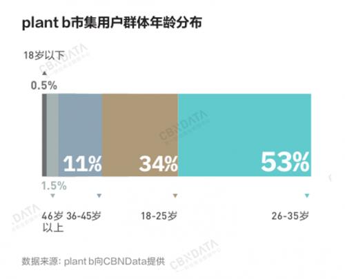 消费复苏新周期，中国消费品牌在“应变”中韧性生长 《2023中国消费品牌增长力白皮书》发布