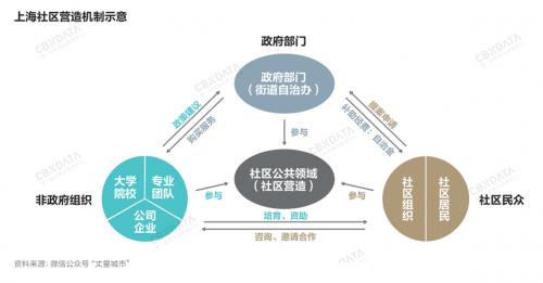 消费复苏新周期，中国消费品牌在“应变”中韧性生长 《2023中国消费品牌增长力白皮书》发布