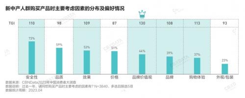 消费复苏新周期，中国消费品牌在“应变”中韧性生长 《2023中国消费品牌增长力白皮书》发布