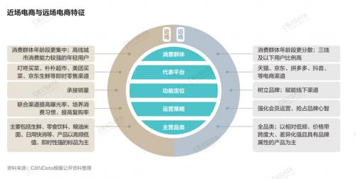 消费复苏新周期，中国消费品牌在“应变”中韧性生长 《2023中国消费品牌增长力白皮书》发布