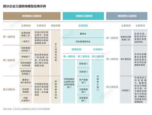 消费复苏新周期，中国消费品牌在“应变”中韧性生长 《2023中国消费品牌增长力白皮书》发布