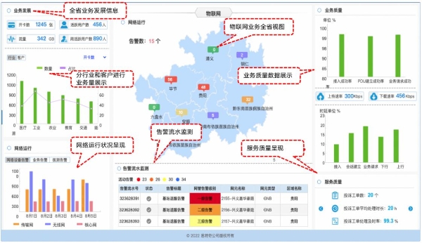  【助力联通全面数字化转型】思特奇：由点到面，全面推动网络运维数智化升级