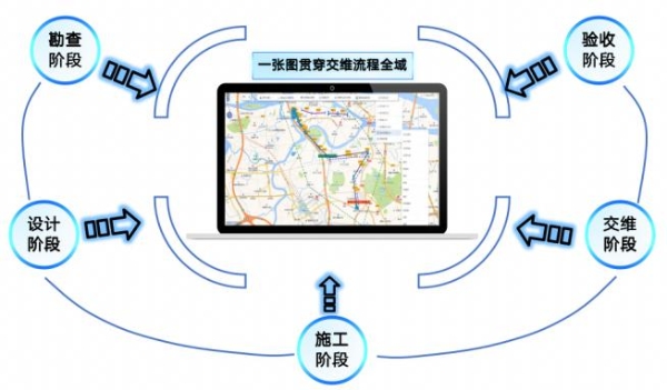  【助力联通全面数字化转型】思特奇：由点到面，全面推动网络运维数智化升级