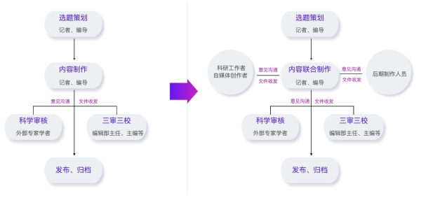 硬核科普做成100万+趣味视频，分秒帧如何帮央媒突破专业和效率瓶颈 