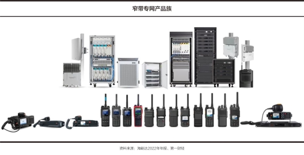  走进海能达：海外业务发力，业绩转折期已至？