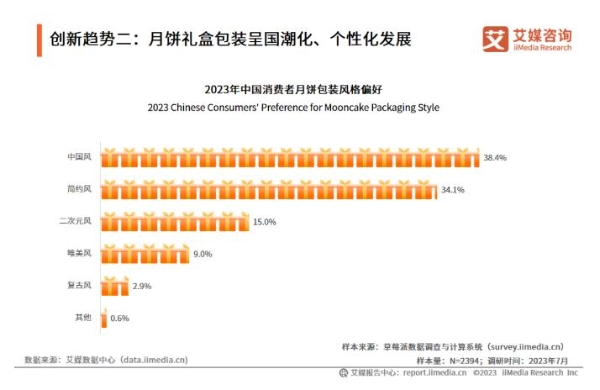 2023中秋月饼“出圈”争夺战，多元化引领新潮流