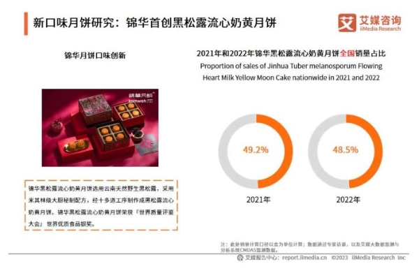 2023中秋月饼“出圈”争夺战，多元化引领新潮流
