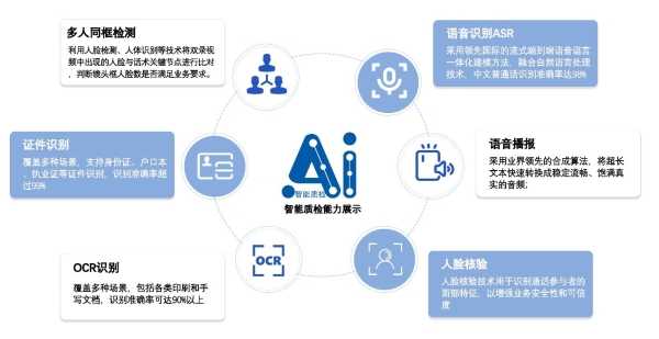  元核云私募双录助力私募基金业务高效合规