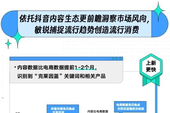 上新九死一生？巨量云图「新品C位出道指南」助力品牌摆脱困境 