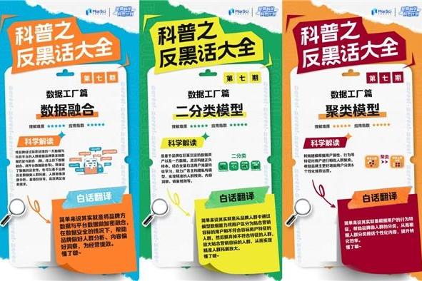 【营销科学科普计划】第七期上线:用好数据工具,锁定目标客群