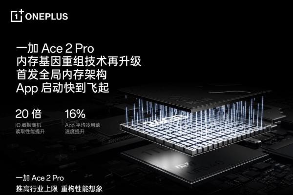 全球首发 24GB 超级内存 一加 Ace 2 Pro 再造流畅新巅峰