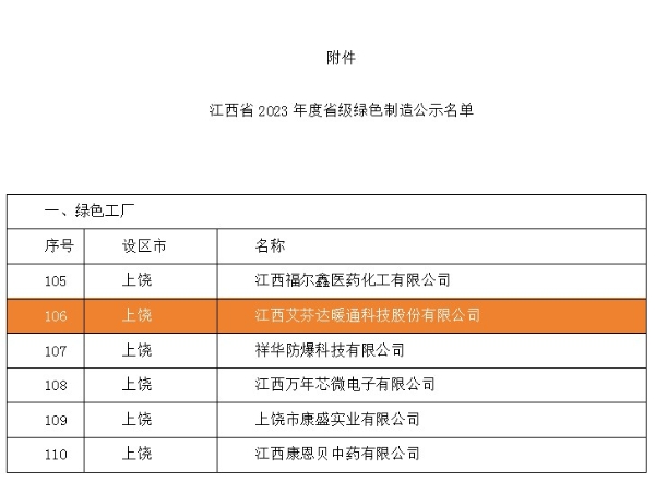 艾芬达入选江西省2023年度省级绿色制造企业名单