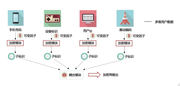 牢筑网络安全防线丨联通认证，守护你的钱袋子