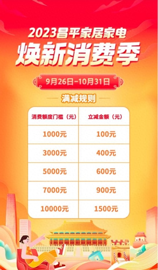 昌平家居家电消费券来了！单笔最高可减1500元!