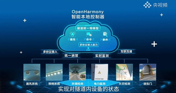 OpenHarmony智慧隧道解决方案在江西高速成功商用