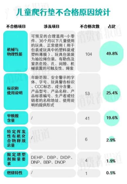 爬行垫的标准答案是什么？天猫TOP1告诉你！