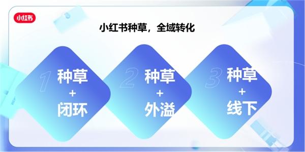 “他经济”乘势而起，小红书男装行业私享会助力品牌迎来破圈新契机