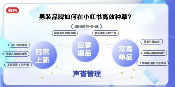 “他经济”乘势而起，小红书男装行业私享会助力品牌迎来破圈新契机