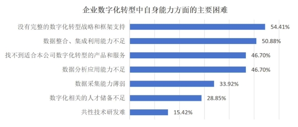 中小微企业数字化转型首选平台模式，828 B2B企业节获权威认可