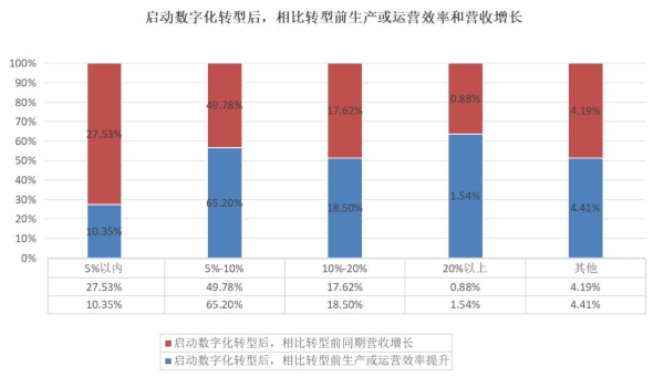 中小微企业数字化转型首选平台模式，828 B2B企业节获权威认可