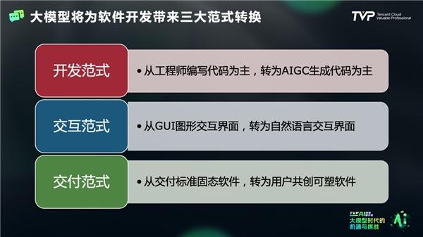 大咖共探AGI时代机遇，腾讯云助力大模型规模化应用提速