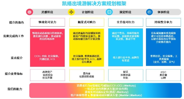 凯络中国联合携程共同发布《重返国际市场的中国游客》报告