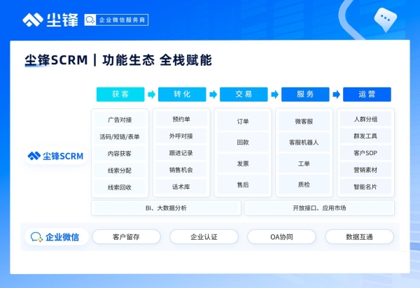 聚焦企业数字化升级，企微服务商尘锋受邀参加首届中国数字产业大会