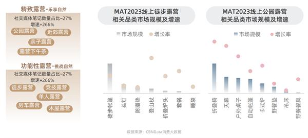 淘宝天猫首发运动户外白皮书，三大趋势揭秘行业新赛道 