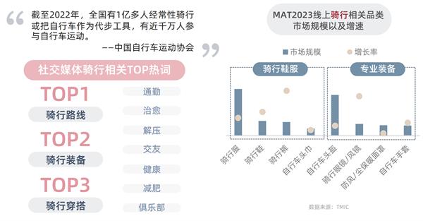 淘宝天猫首发运动户外白皮书，三大趋势揭秘行业新赛道 